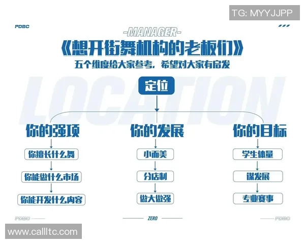 街舞战术：武汉街舞队的运营体系